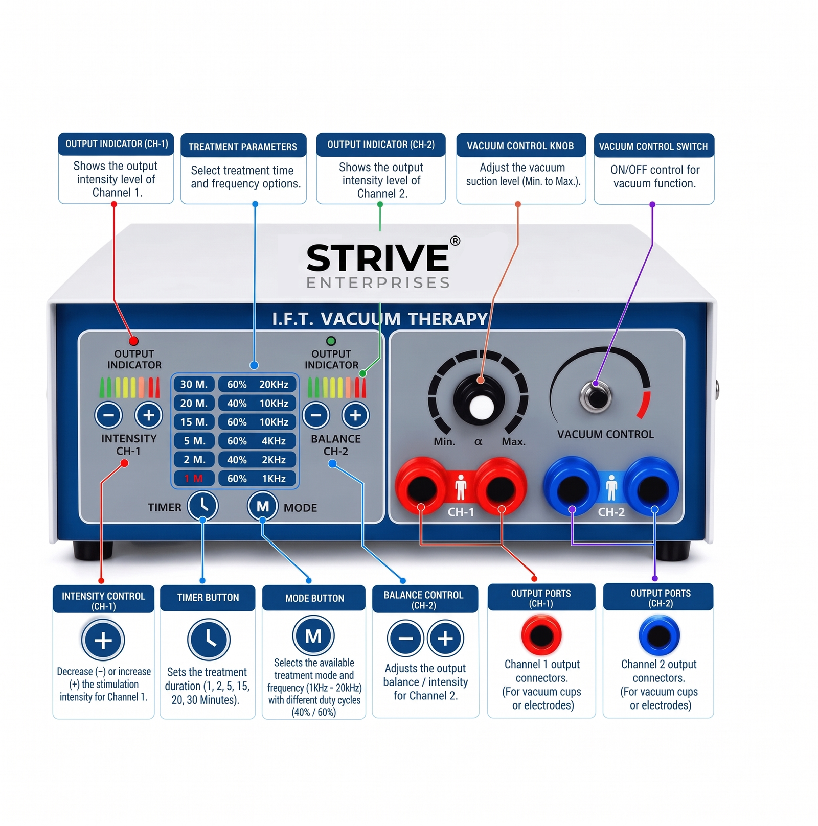 IFT + Vacuum Therapy Machine Physiotherapy Pain Relief Machine : STRIVE - Image 3