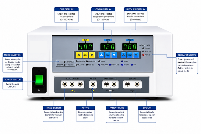 400 Watt Electrosurgical Generator Surgical Cautery Machine : STRIVE SURGEXA - Image 3