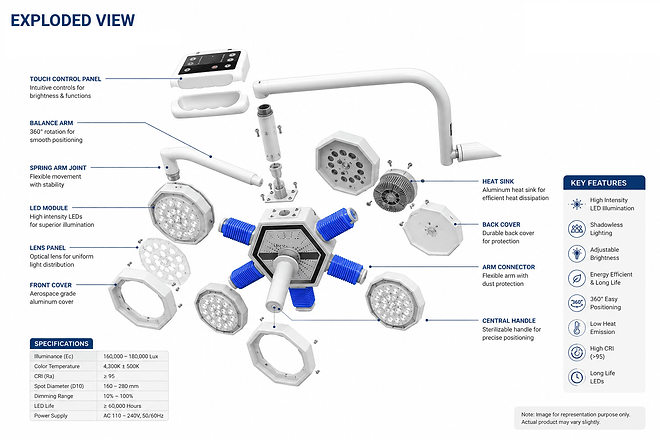 Double Dome LED Surgical OT Light | Ceiling Mounted Shadow less Operating Light : 105+105 - Image 3
