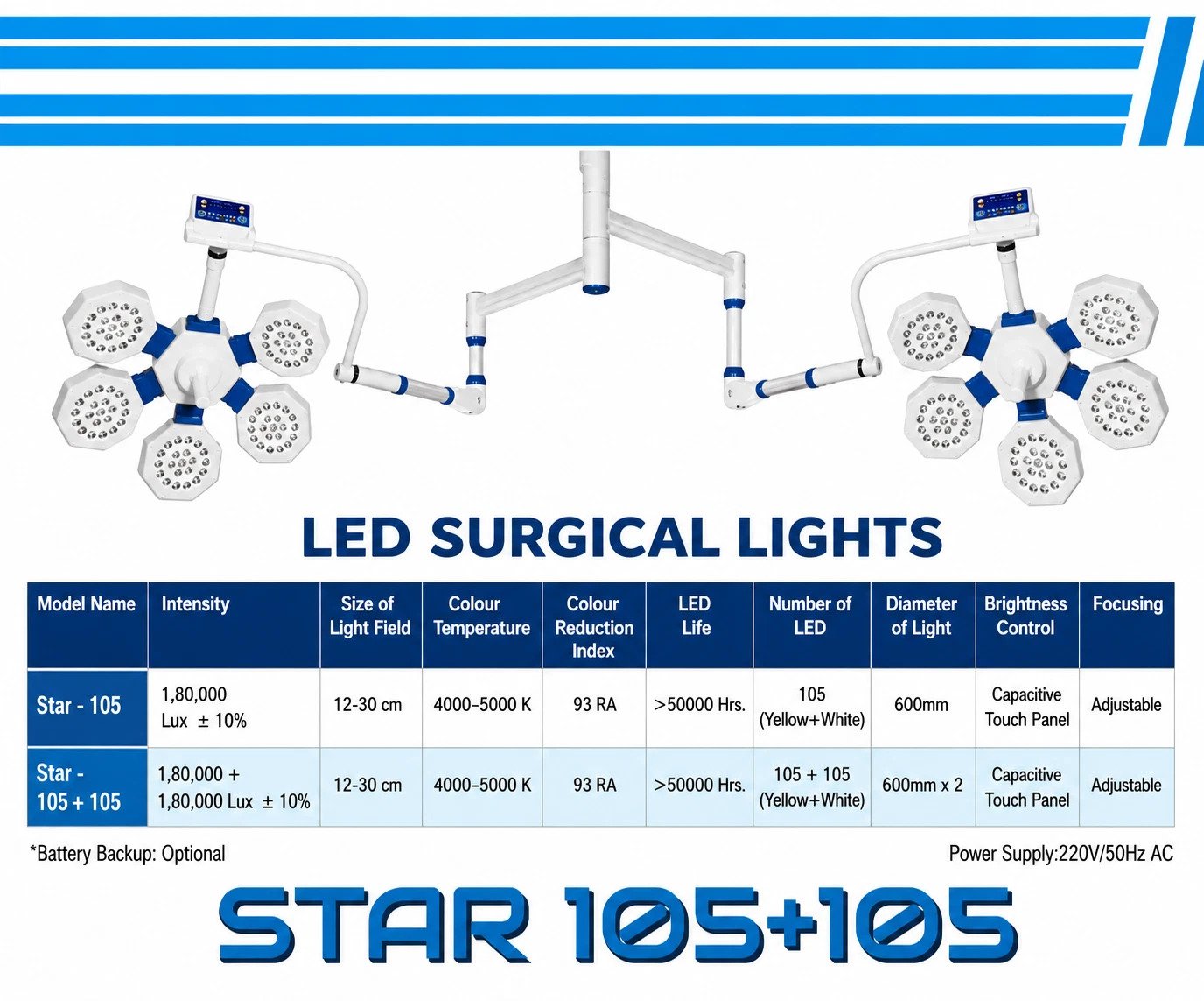 Double Dome LED Surgical OT Light | Ceiling Mounted Shadow less Operating Light : 105+105 - Image 7